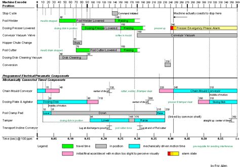 data driven machining cycle times